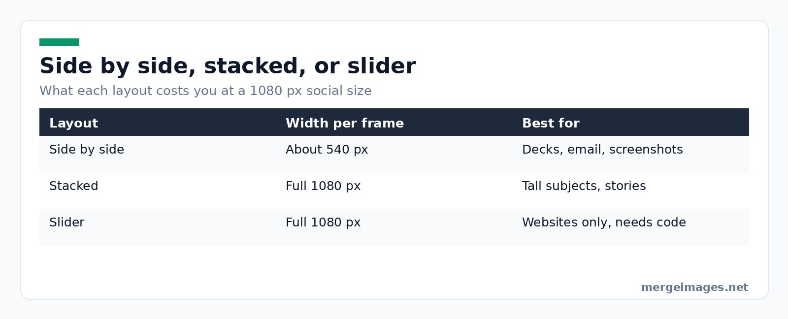 Table comparing side by side, stacked and slider layouts for before and after photo comparisons