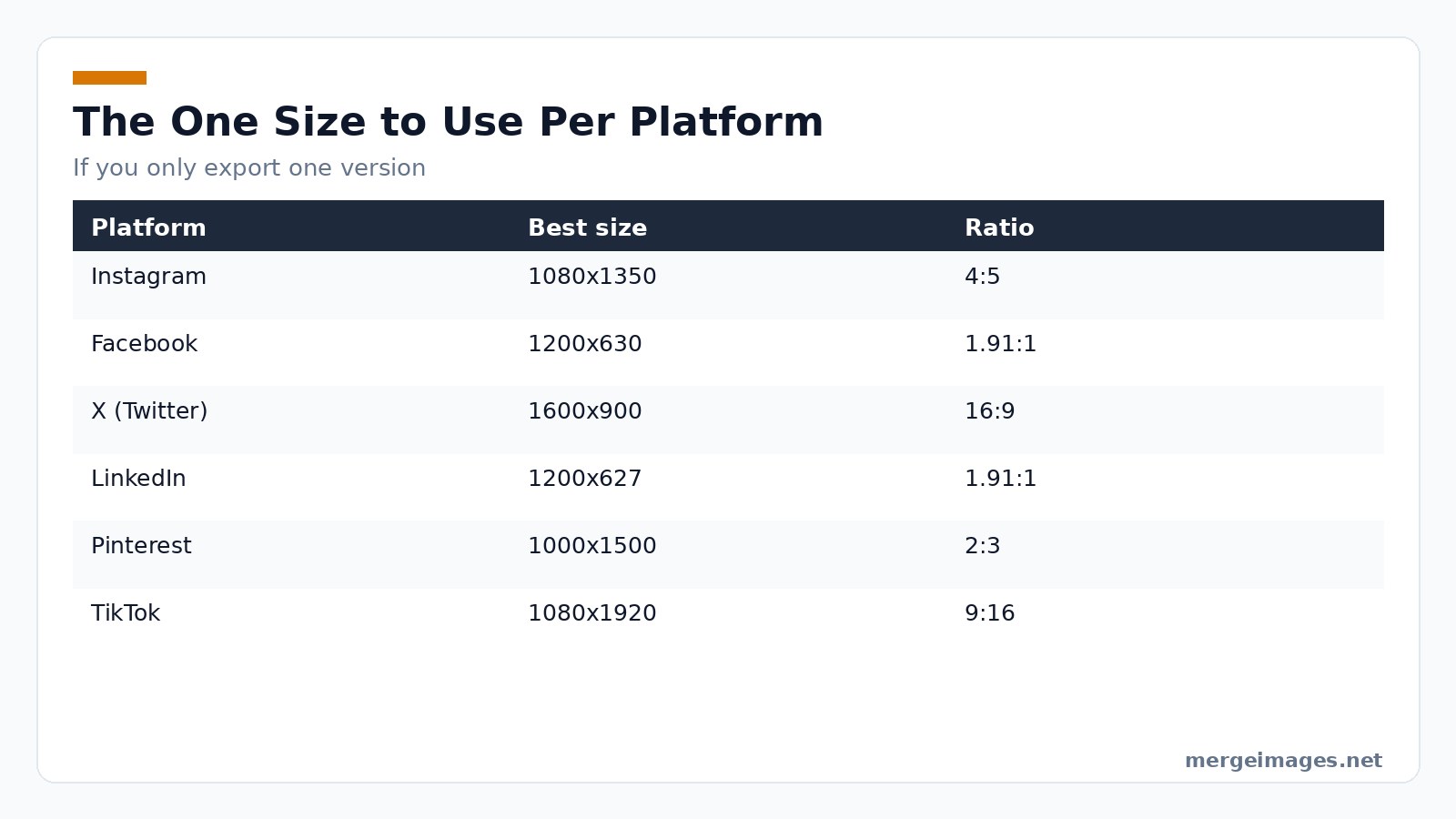 Table of the single best image size to use per social platform in 2026
