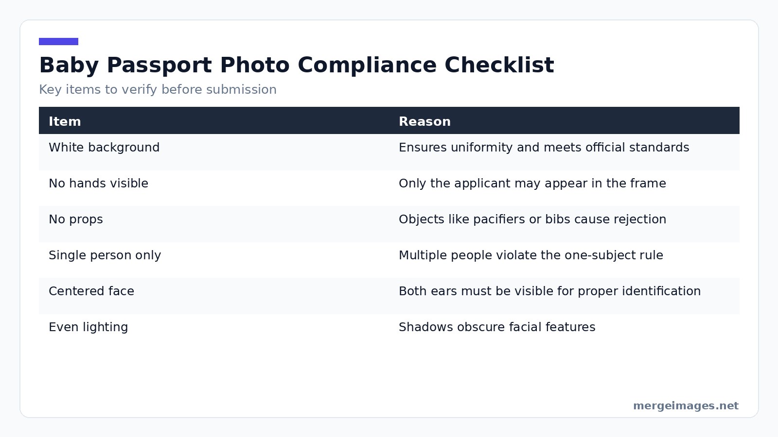 Table summarizing the eight passport photo compliance checks for babies