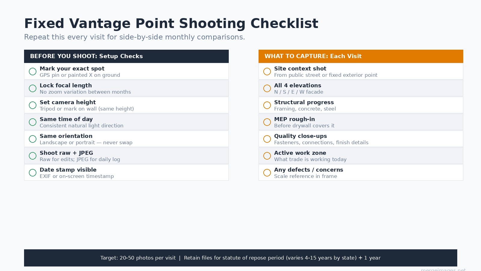 Same-angle shooting checklist for consistent monthly construction photos