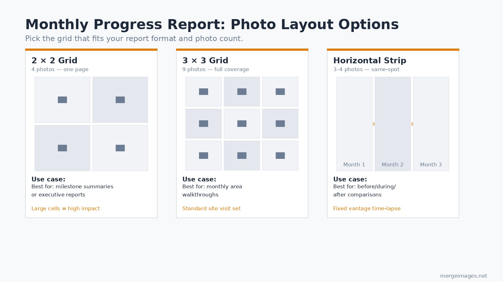 Timeline grid layout options for monthly construction progress reports