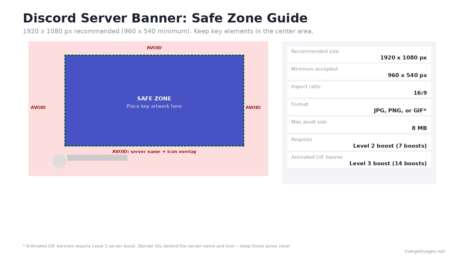 Discord server banner safe zone diagram showing where to avoid placing key content