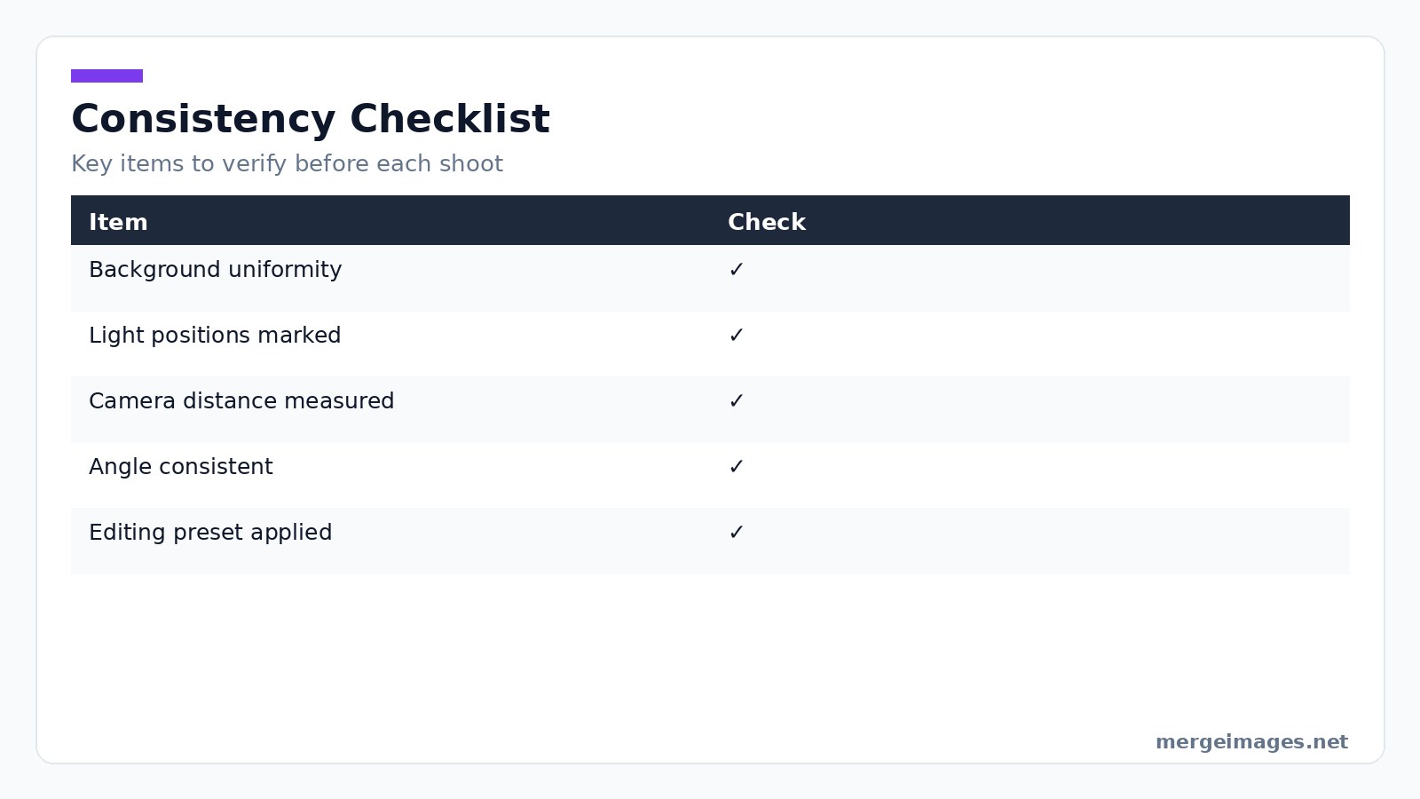 Table summarizing checklist items for consistent product photography across sessions