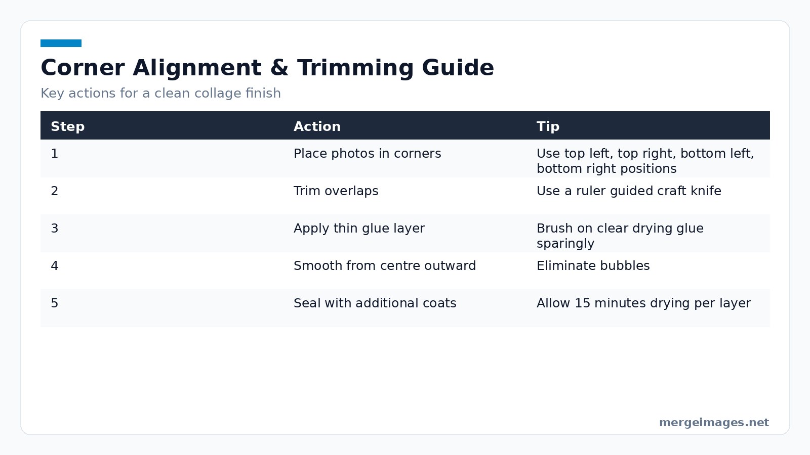 Table showing corner alignment steps and trimming tips for a photo collage card