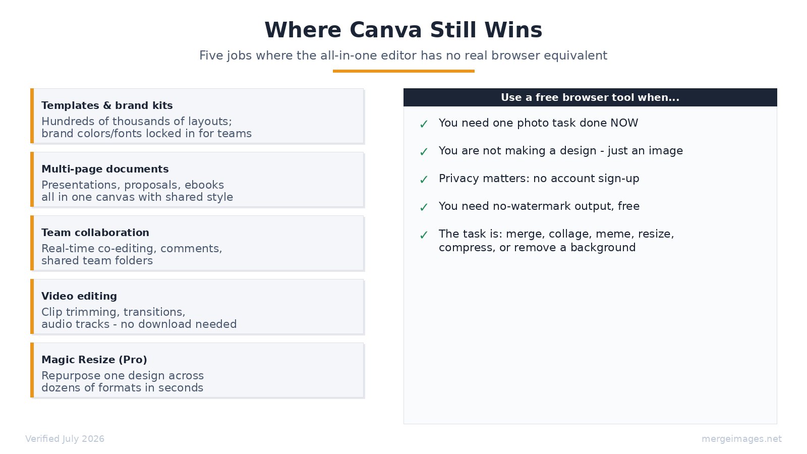 Where Canva still wins: five jobs single-purpose tools cannot match