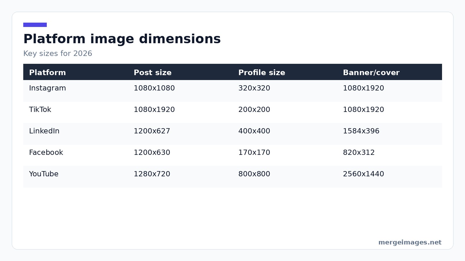 Table summarizing key image dimensions for major social platforms in 2026
