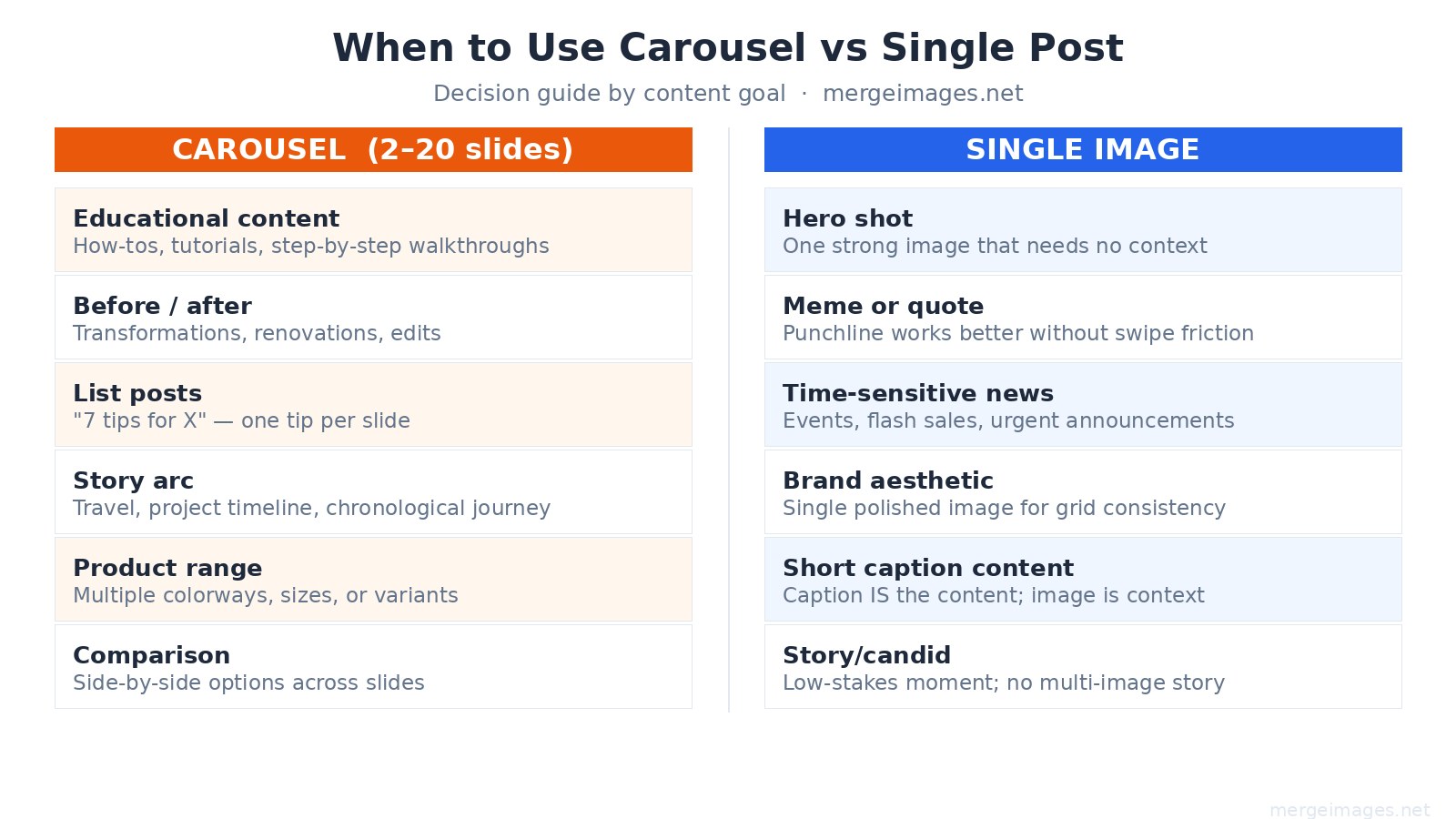When to choose carousel vs single image on Instagram