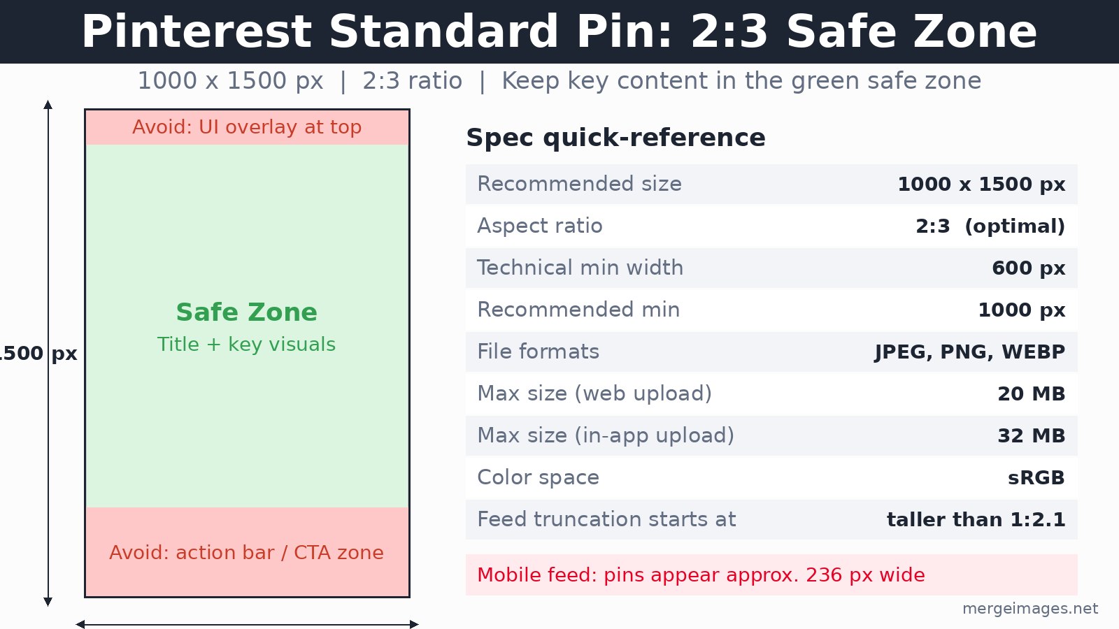 Pinterest 2:3 safe zone diagram with spec reference table