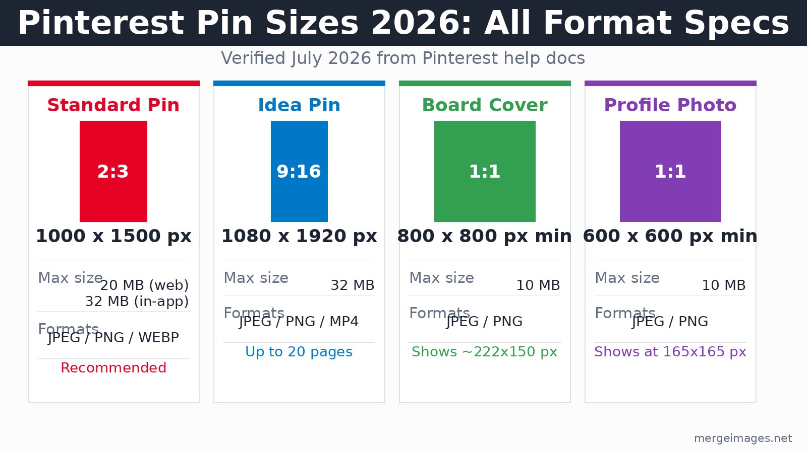 Pinterest pin sizes for all formats including standard, idea pin, board cover and profile photo