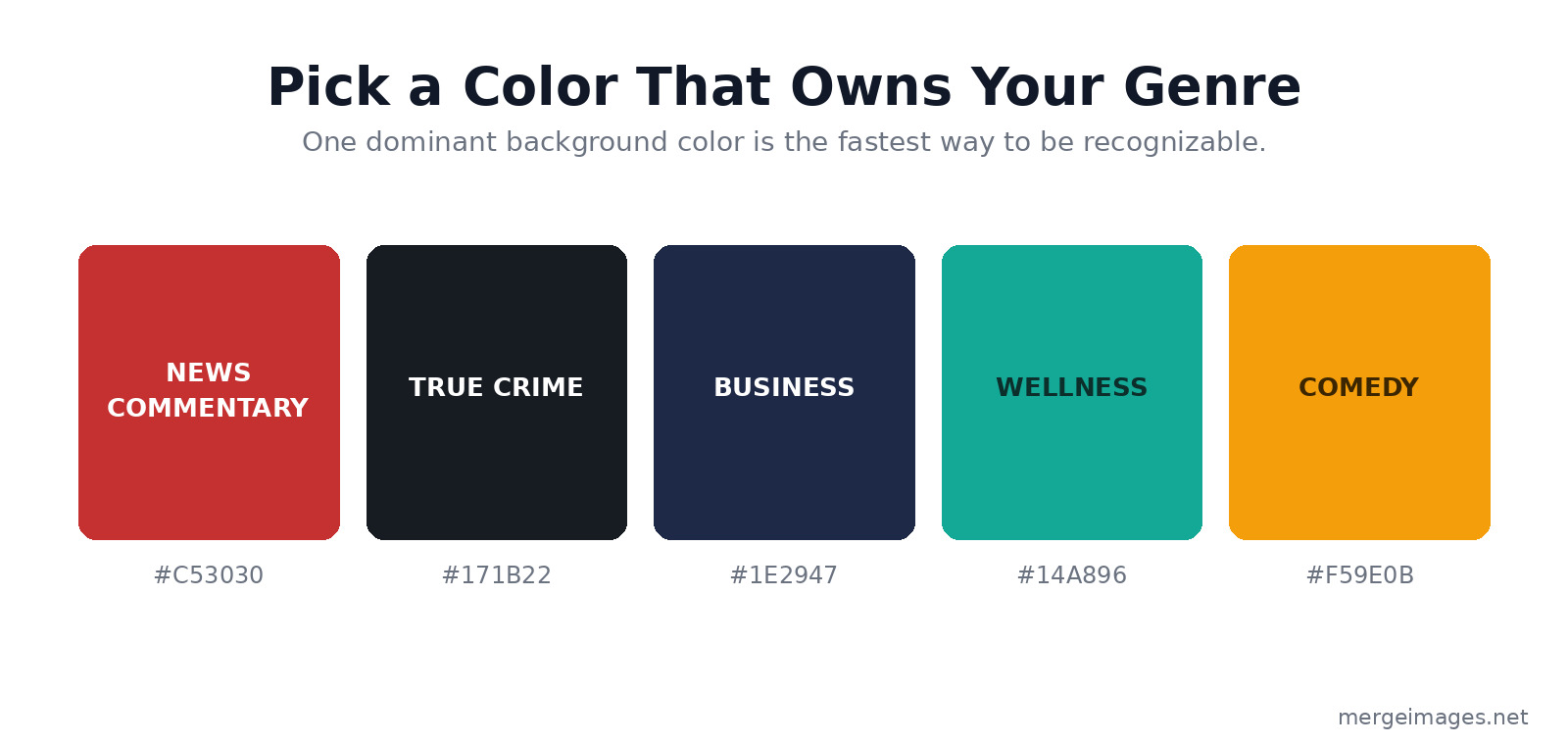 Podcast cover color strategy by genre showing red for news, dark navy for true crime and business, bright teal for wellness, and warm orange for comedy, each as a flat square swatch