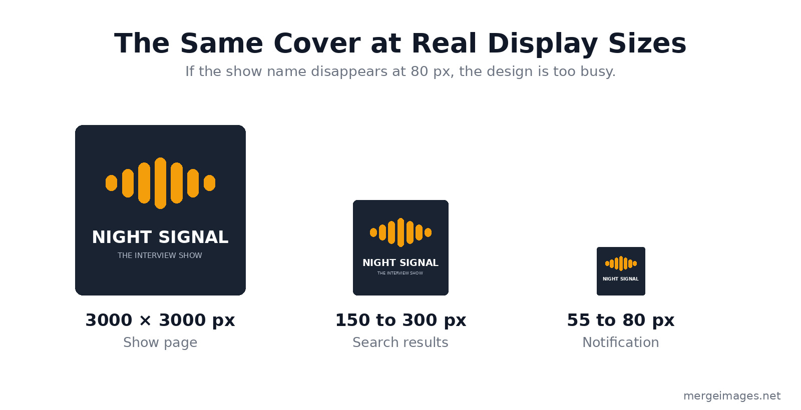 The same podcast cover rendered at 3000 by 3000 px on a show page, 300 px in search results, and 80 px in a notification badge, showing how detail must survive at the smallest size