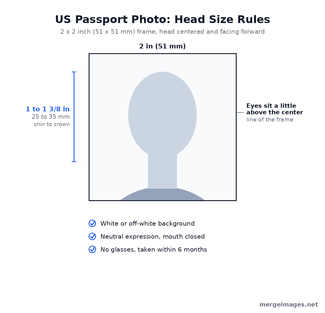 US passport photo head size diagram showing chin to crown height of 1 to 1 3/8 inches, 25 to 35 mm, centered in a 2 by 2 inch 51 mm frame