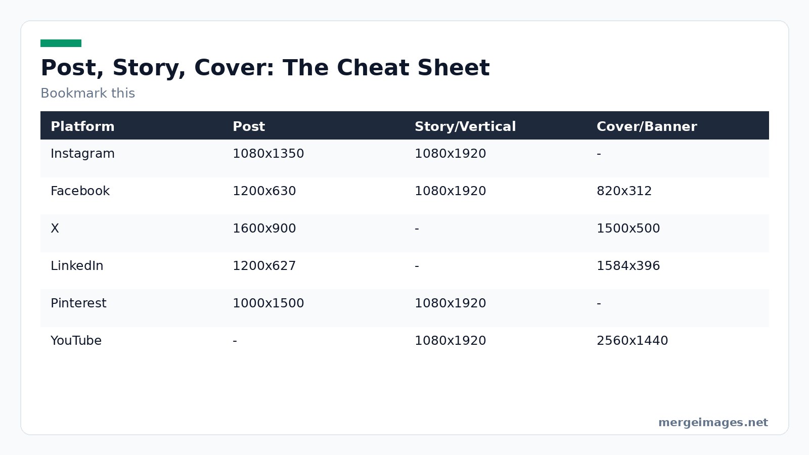Cheat sheet table of post story and cover image sizes for six social platforms