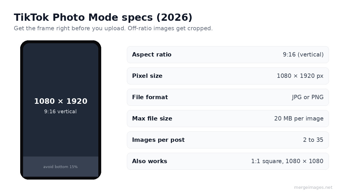TikTok Photo Mode specs: 9:16 vertical, 1080 by 1920 pixels, JPG or PNG, 2 to 35 images per post