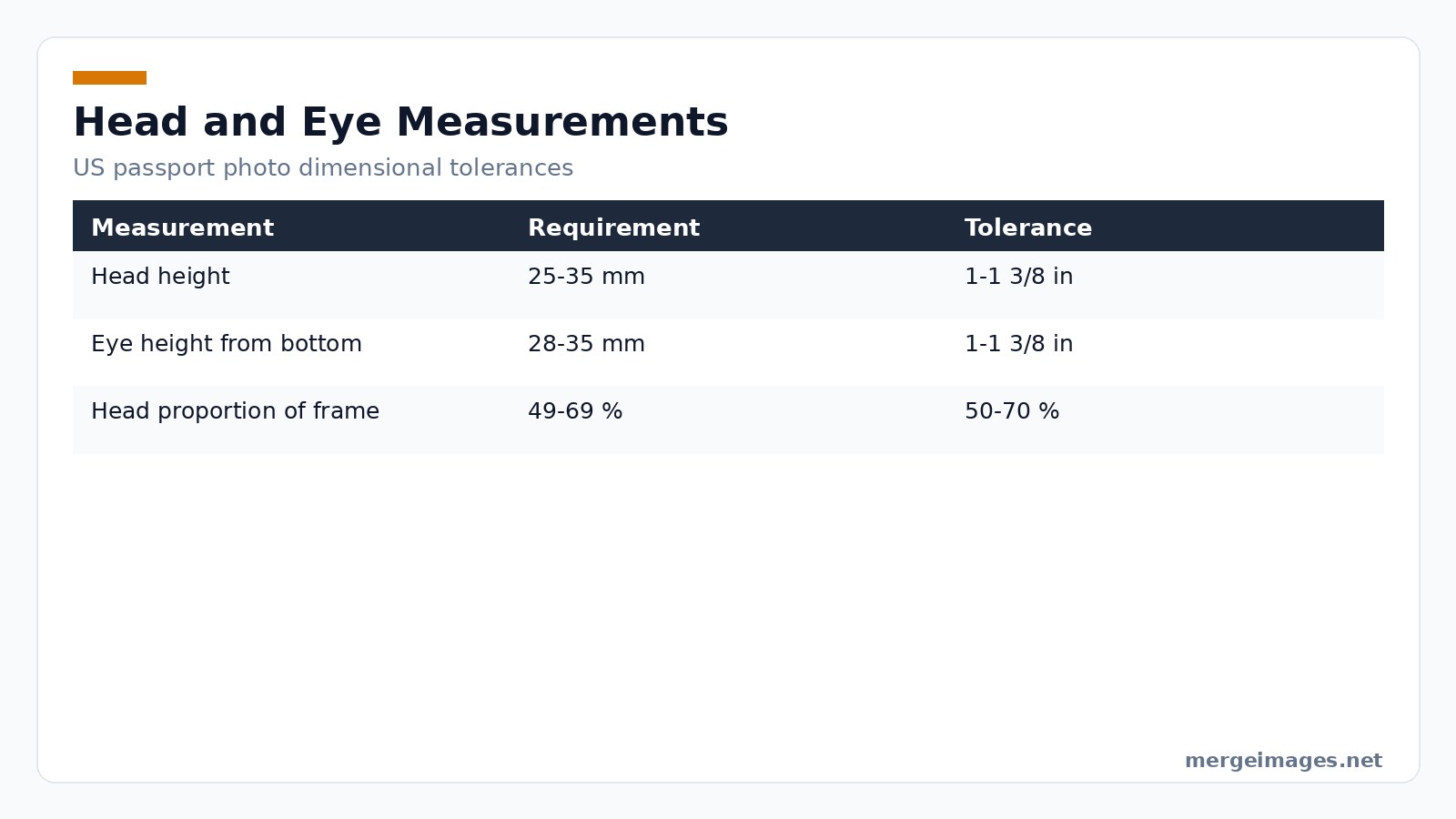 Table showing US passport photo head and eye height requirements with tolerance ranges