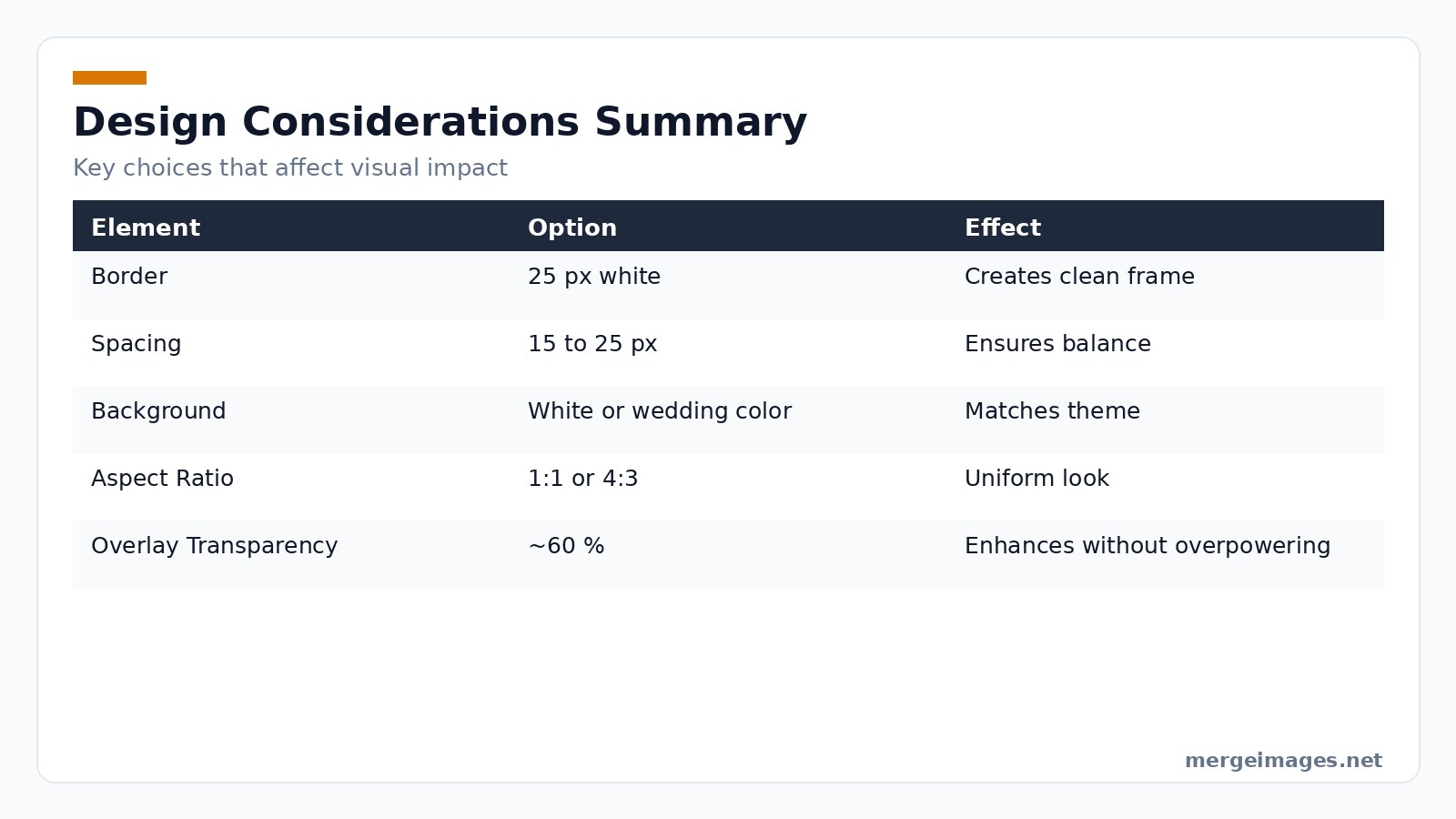 Table summarizing key design choices for wedding collages