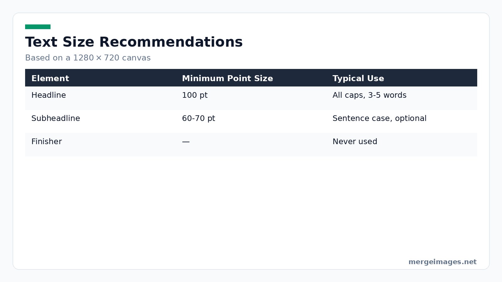 Table summarizing headline and subheadline size recommendations for YouTube thumbnails
